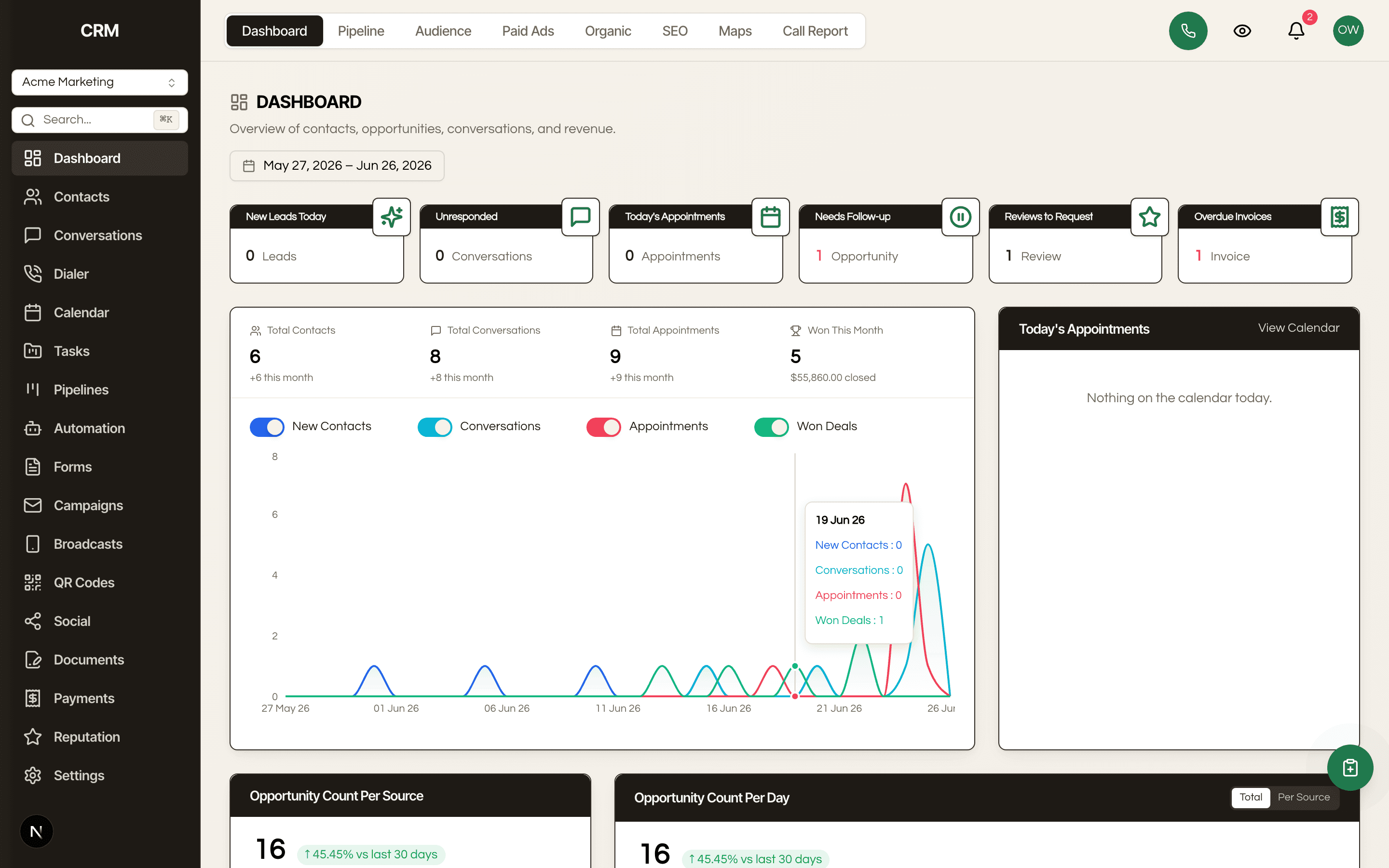 Reporting and analytics