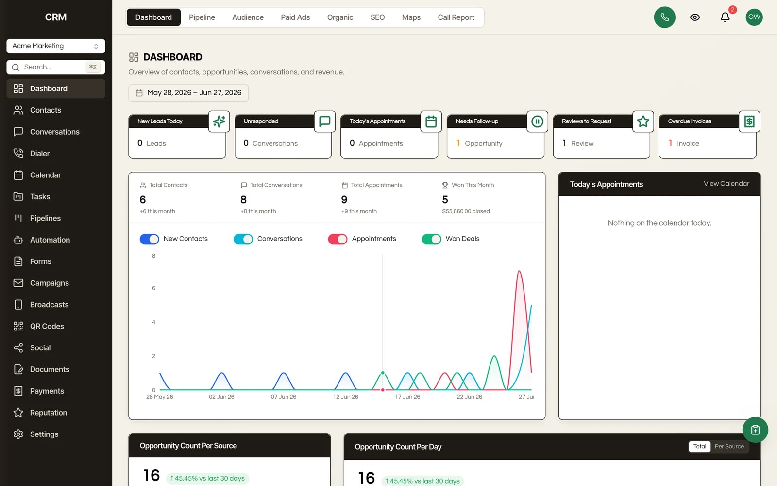 The Seedly CRM dashboard