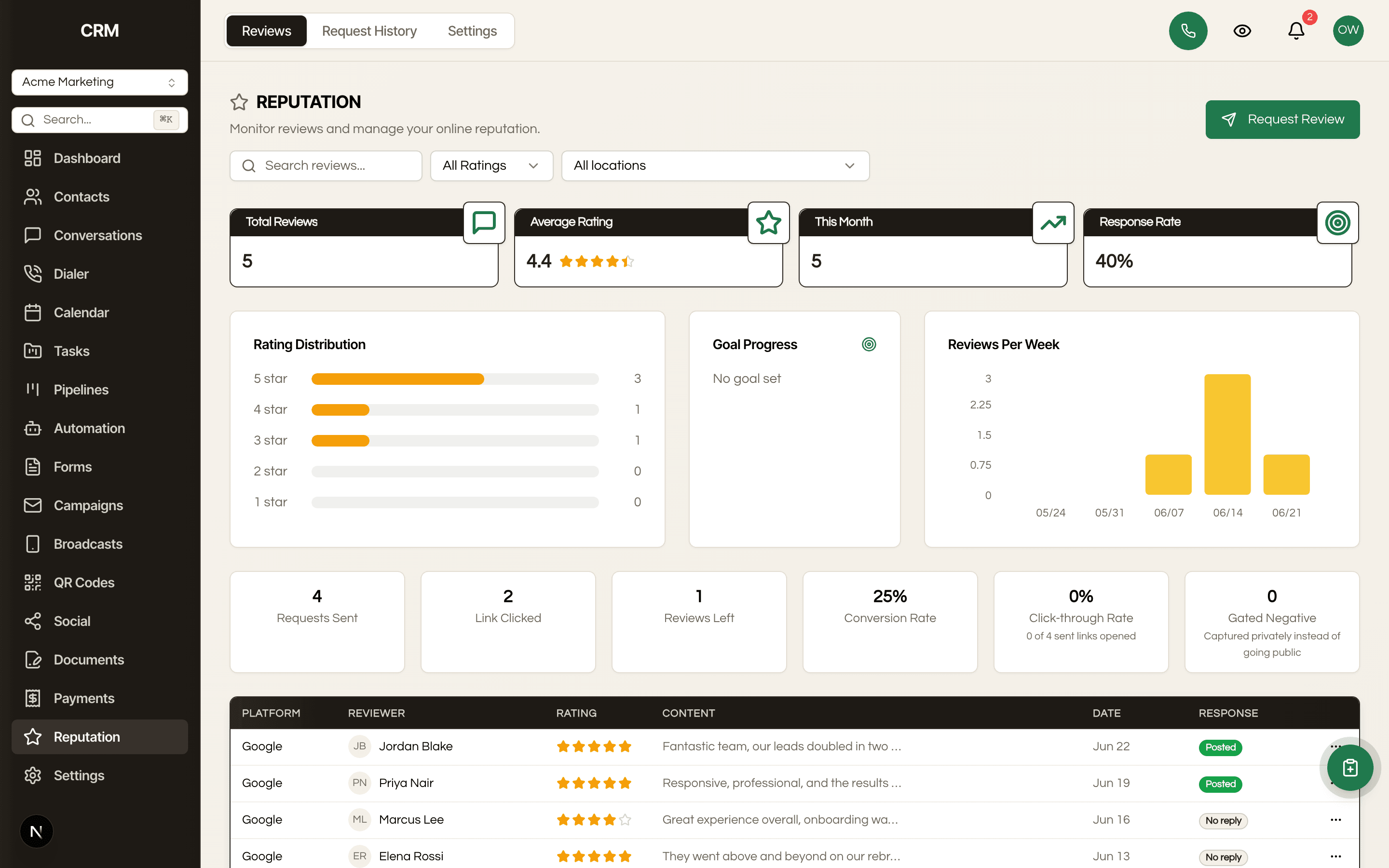 Reputation Management in the Seedly CRM