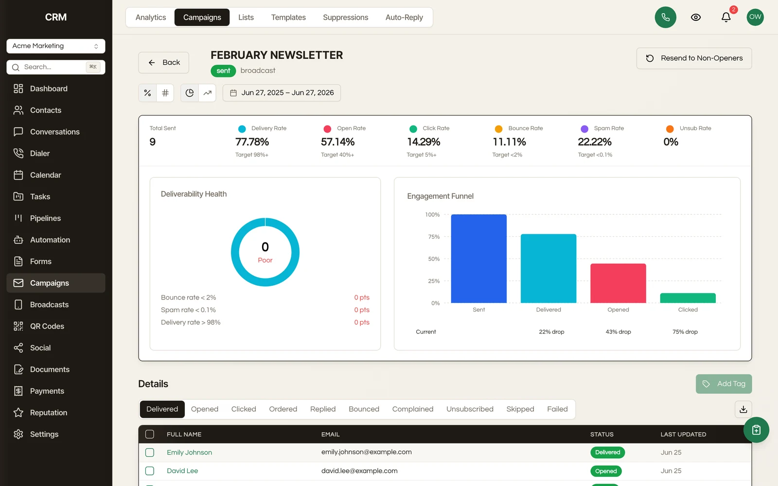 Inside a campaign: content, audience, and live performance side by side.
