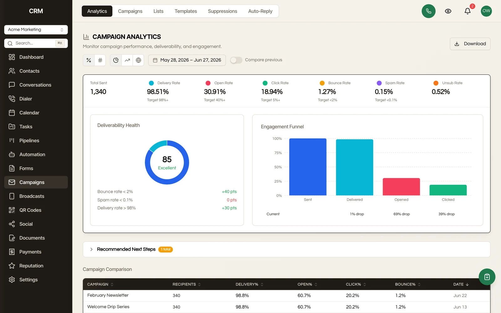 Email and SMS campaigns with delivery and engagement metrics built in.