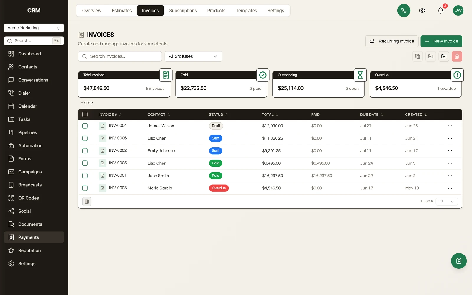 Invoices, estimates, products, and revenue over time.