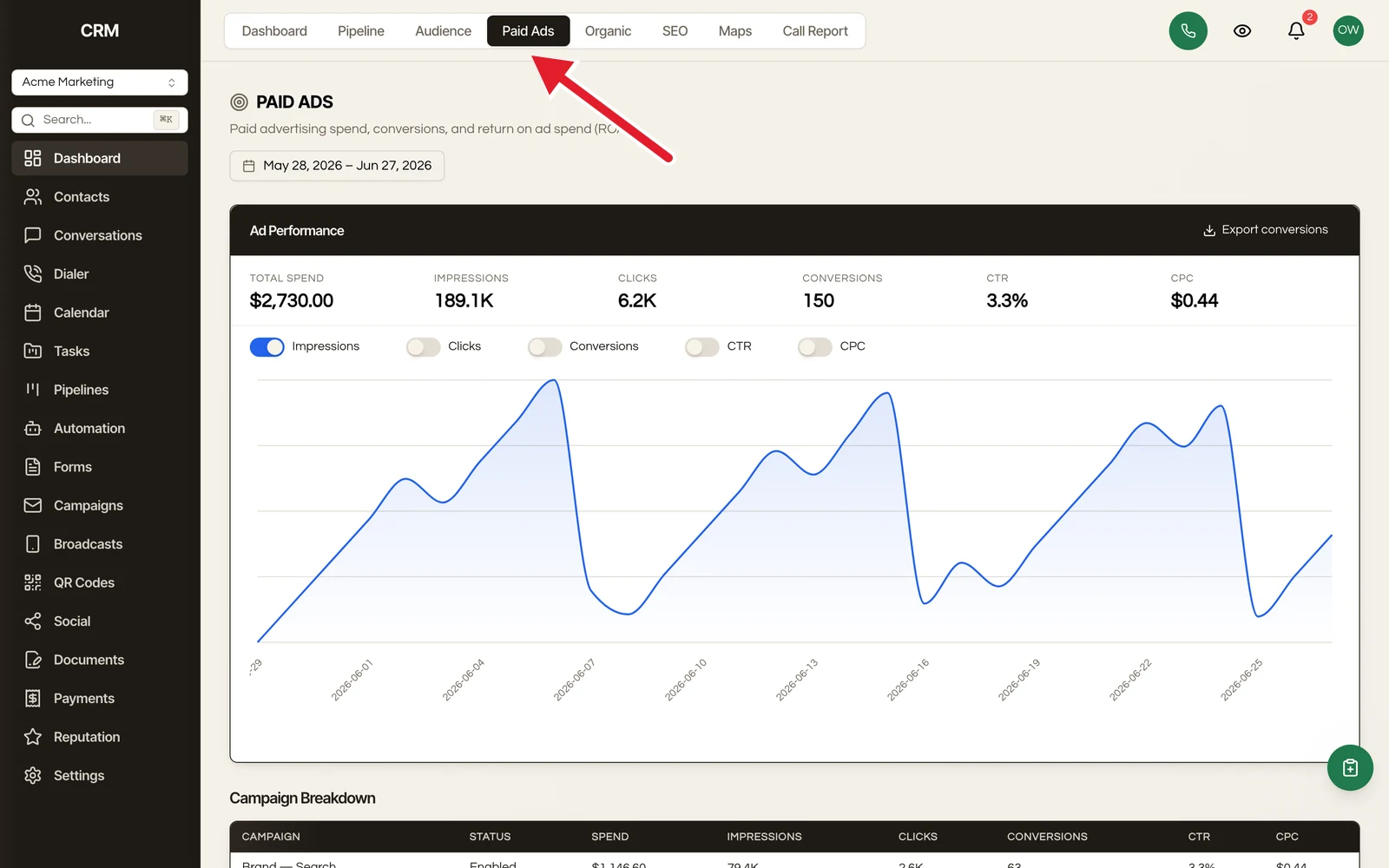 Paid Ads reporting: spend, conversions, clicks, CTR, CPC, and return on ad spend.