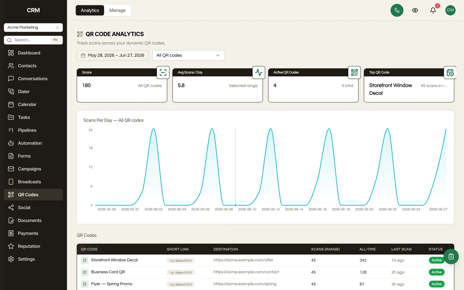 Track every scan over time for each dynamic QR code.
