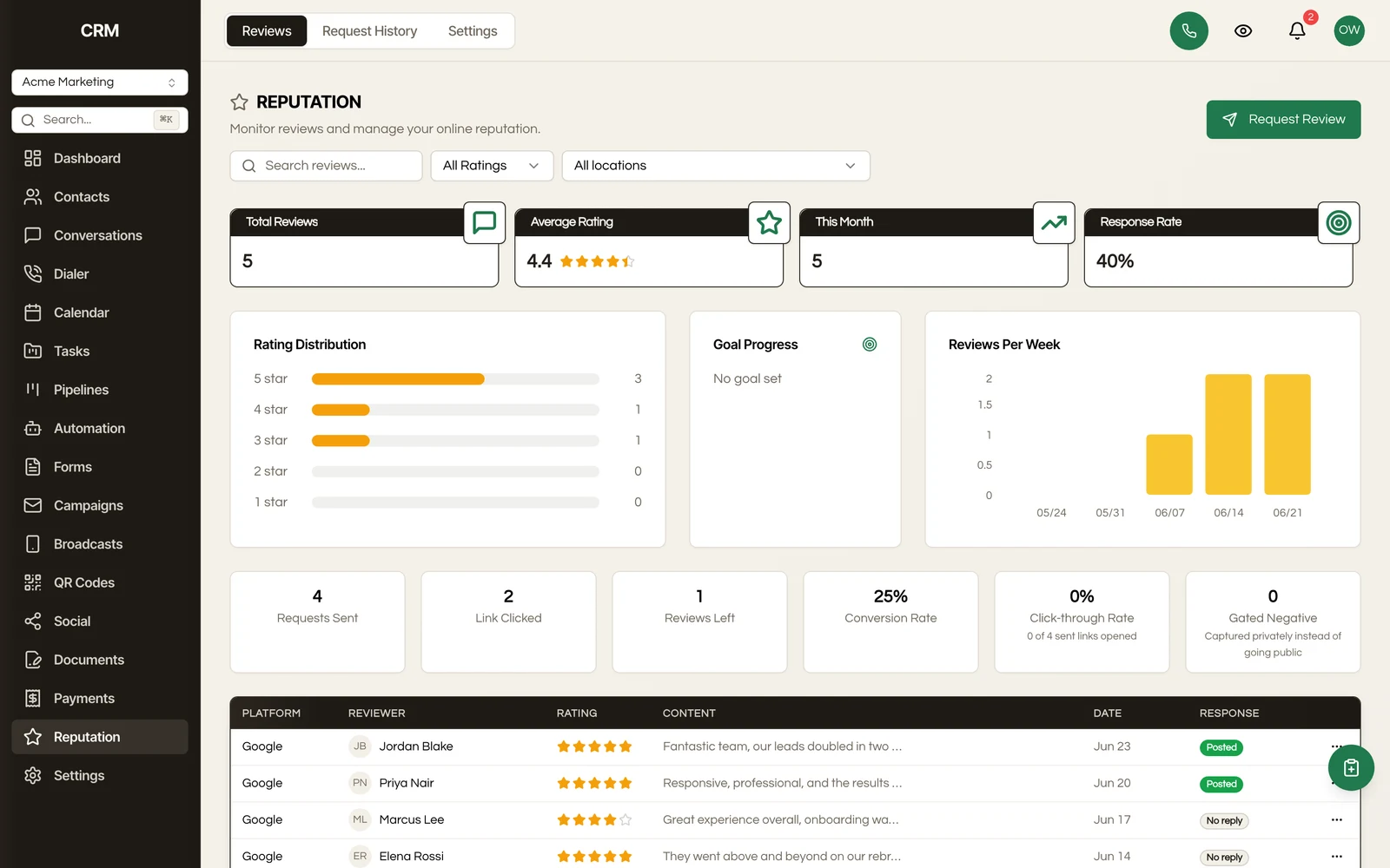 Monitor reviews across platforms and respond in one place.