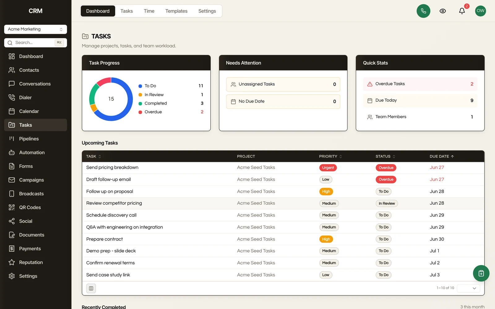 Tasks with priorities, due dates, assignees, and status.